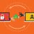 Driving Sustainability Forward With Tech Innovation